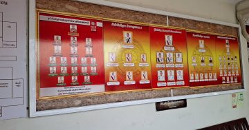 จัดทำบอร์ดผู้บริหาร